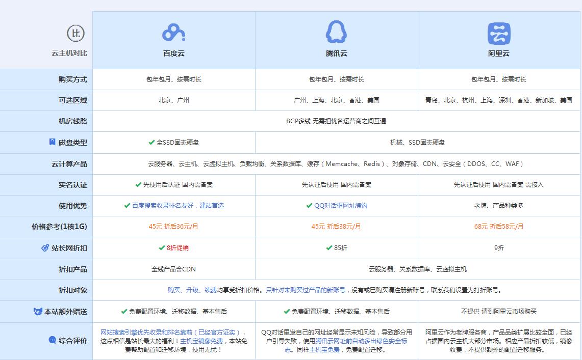 云安云主机代理对比.jpg